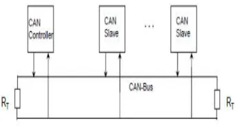 Fig 2.2.2: Before CAN Bus 