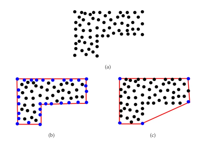 Figure 4.19: Determination of a group’s exterior boundary: (a) 2D data points (b) Desired outer