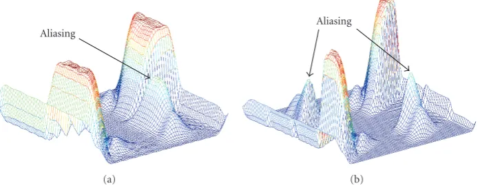 Figure 12: Examples of equivalent directional ﬁlters in the PDFB (a) the equivalent ﬁlterﬁlter of eight-band PDFB, function associated with ﬁlter H�1(ω1,ω2) of four-band PDFB, (b) a directional H�1(z).
