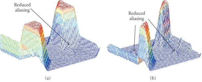 Figure 16: (a) The essential frequency supports of directional ﬁlters in the PDFB at diﬀerent scales: level 1 with 32 bands, level 2 with 16bands, level 3 with 8 bands, and level 4 with 4 bands