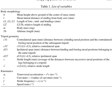 Table 1. List of variables