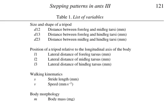 Table 1. List of variables
