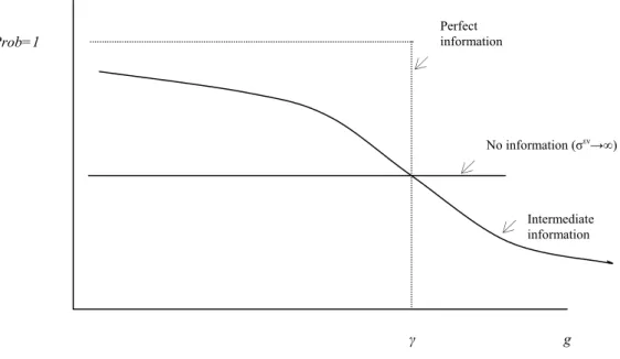 Figure A2.4: Inferred probability that regulator has exercised forbearance (g<γ) 