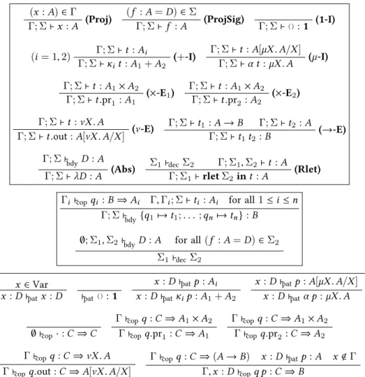 Figure 3.7.: Rules for forming terms, declaration bodies and blocks, and (co)patterns