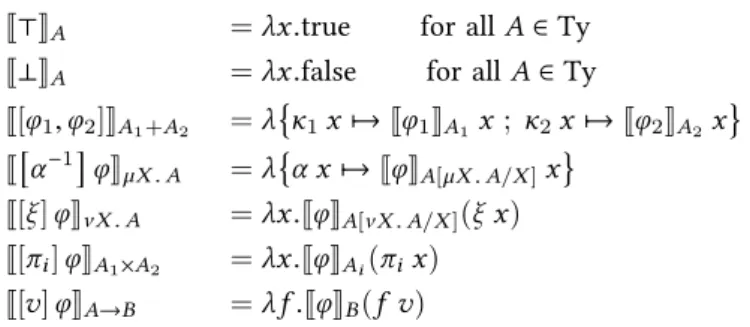 Figure 4.1.: Interpretation of tests as terms This type has the expected truth constants (considered as terms in λµν=):