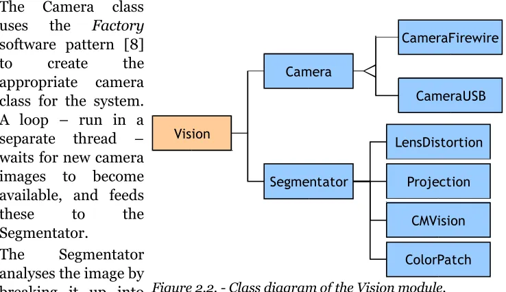 Figure 2.2. - Class diagram of the Vision module.
