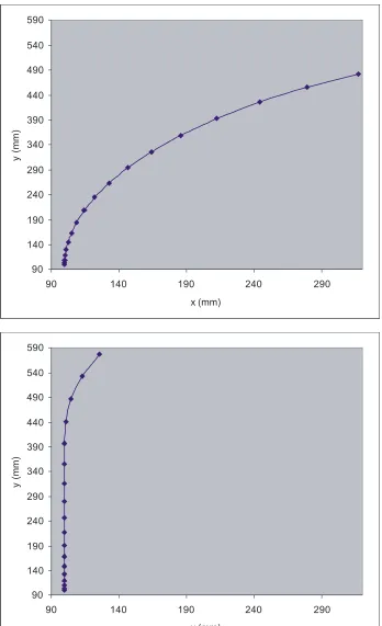 Figure 2.6. -  Comparison between the paths driven by a robot with and without the RobotMotion class