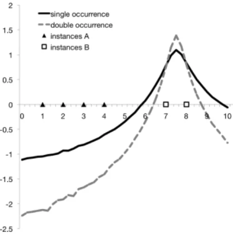Figure 1: Impact of data sparsity.