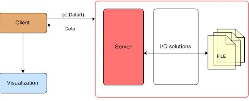 Figure 2: Integration of Solutions in the existing Spiegel project client-server framework 