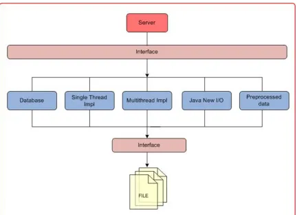 Figure 4 presents the interface design used for implementing the proposed solutions in 