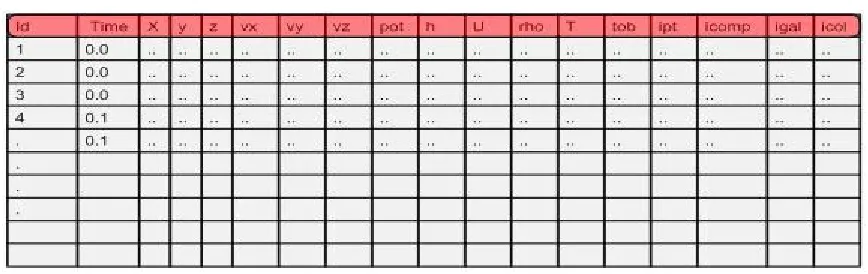 Table: Simulation 