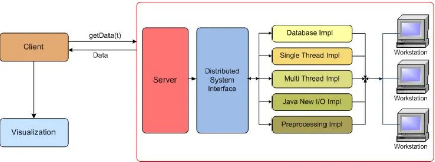 Figure: Proposed future enhancement solution for the project. 