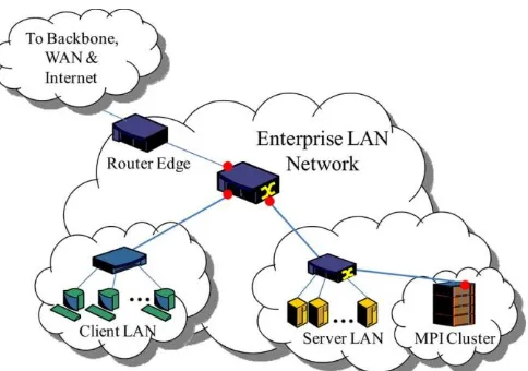 Figure 5. Network topology containing representative trace capture  points. multiplexed flows