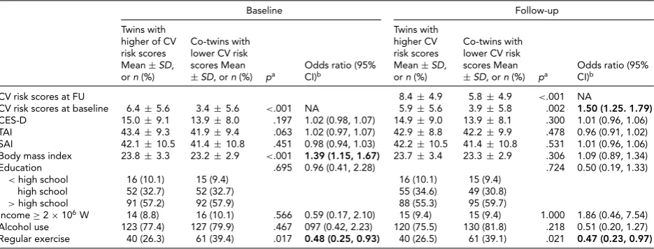 TABLE 4