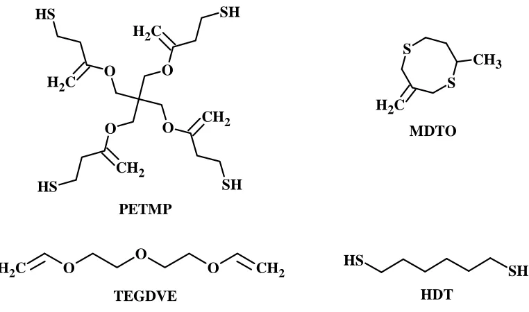 Figure 5: Monomer structures used to produce the photoplastic networks 