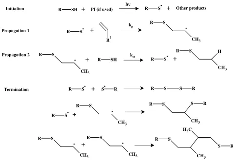 Figure 11: Thiol-ene radical chain mechanism