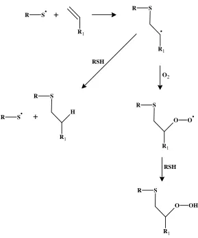 Figure 14: Oxygen scavenging mechanism in thiol-enes 