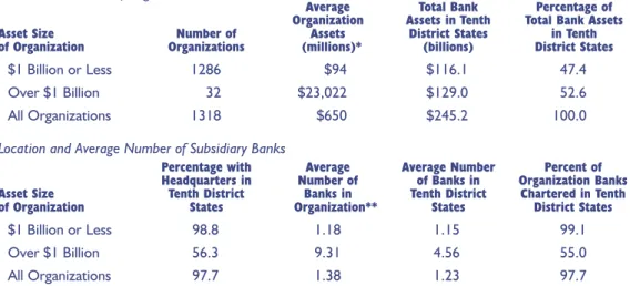 graphic composition of potential users of the service and characteristics of the banking market