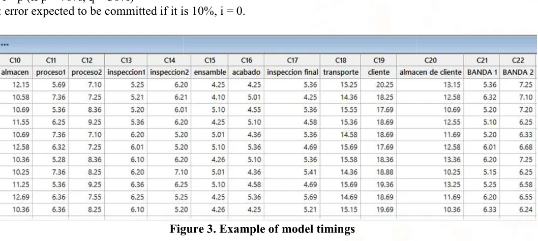 Figure 3. Example of model timingsFigure 3. Example of model timings