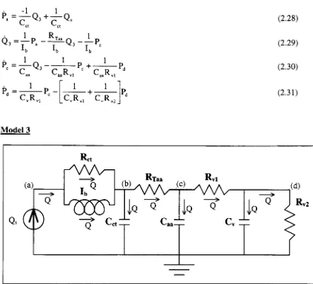 Figure 2-14.Model 3:parallel inertance model of aortic arches and conotruncus withWindkessel afterload model.