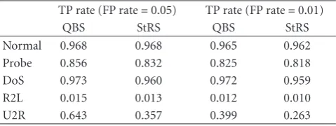 Table 4: The confusion matrix of the test dataset.