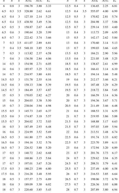 Table 1. (continued) E n 