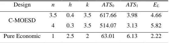 Table 3. 