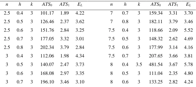 Table 1 