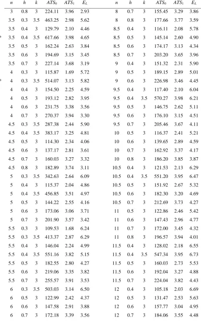 Table 2. (continued) E n 