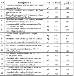 Table 2: Summary of existing or claimed labour constants 