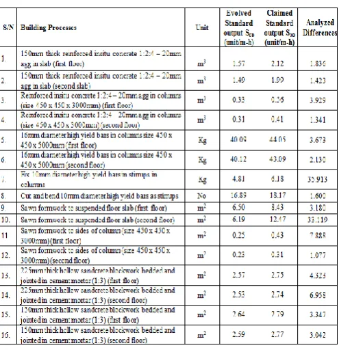 Table 4: Analysed differences in standard output 