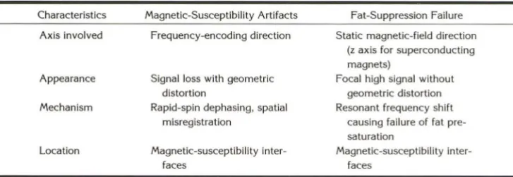 Fig. 7. Exae in mple of fat-suppression fail-the orbits. 