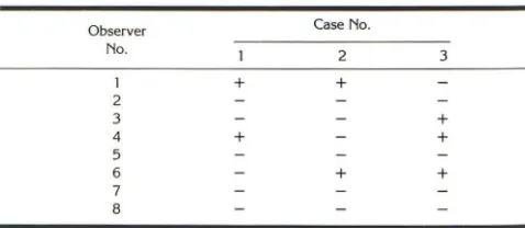 TABLE 1: 2-D vs 2-D/3-D in evaluating CT image accuracy 