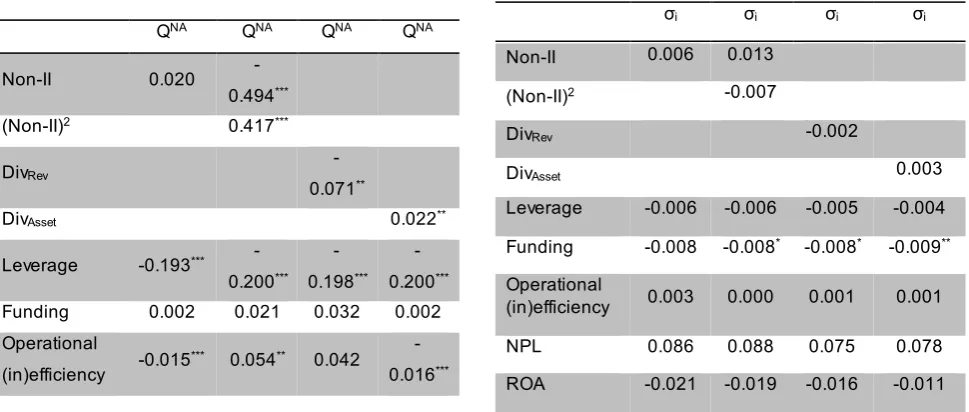 Table 2. Total Risk Regression