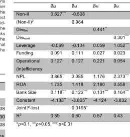 Table 4. Systematic Risk Regression