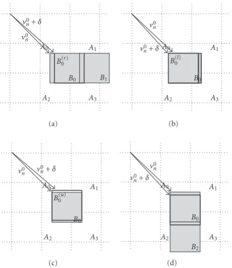 Figure 6: Overlap property of MC block predicted by +by(c) Overlap property of{property ofδ, where δ =(1,0),(−1,0),(0,1),(0, −1)}