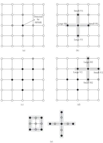 Figure 15: Steps in double cross-search algorithm: (a) Step 1, (b) Step 2, (c) Step 3, (d) Step 4, (e) Step 5 of double cross-search algorithm.