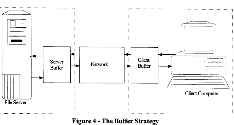Figure 4This is the system- The Buffer Strategy as it actually exists. The file server is not necessary a