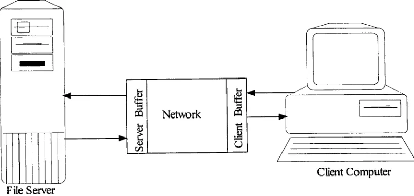 Figure 5- View of the Network According to the Client and Server