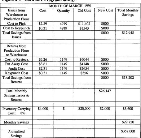 Figure 2-1Hardware Program Savings