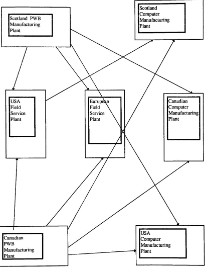 Figure 4-2PWB Total Material Flow Chart