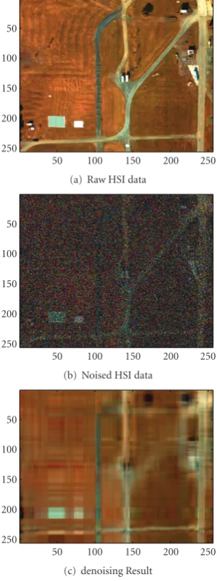 Figure 4: HSI image: results obtained by lower-rank tensorapproximation using LRFP, LRTA, MWFP, or MWSVD.