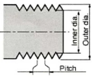 Figure 1: MSI Length=             Figure 2: Outer &amp; Inner the Threaded Body                   Diameters and Pitch