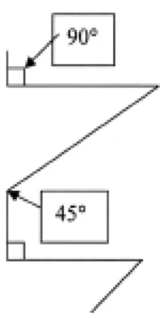 Figure 3: Symmetric              Figure 4: Assymmetric    Thread Design                    Thread Design