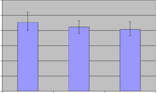 Figure 8: Median Placement Torque of 0.75 mm, 1.0 mm       (Control), and 1.25 mm Pitch MSIs in Synthetic Bone  