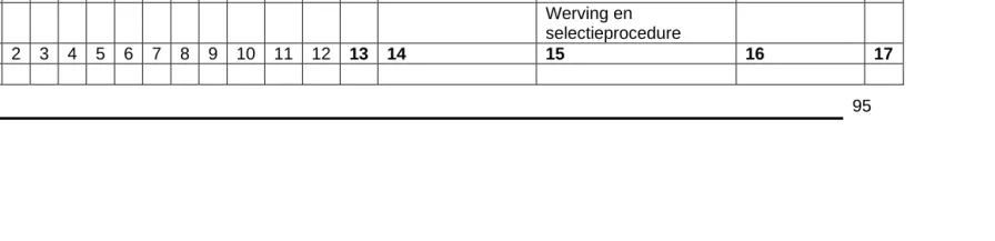 Tabel 7 Verzamelschema 5