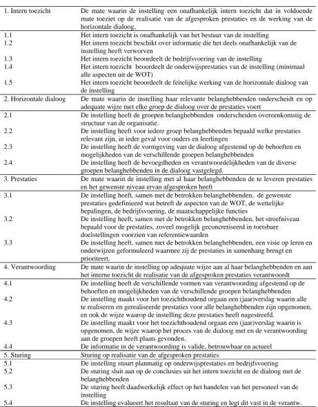 Tabel 2 Indicatoren en aandachtspunten 