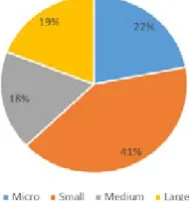 Table 1. Combination of Survey Participants’ Demographic Parameters