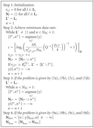 Figure 2: Subcarrier allocation algorithm.