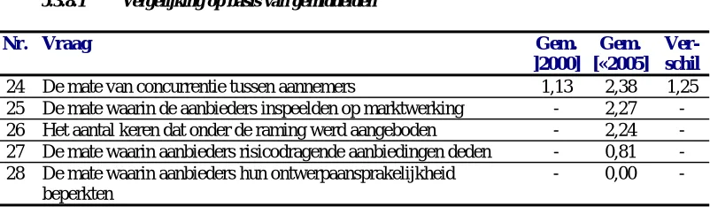 Tabel 17: 2000 - 2005 vergelijking cluster 8 